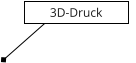 3D-Druck