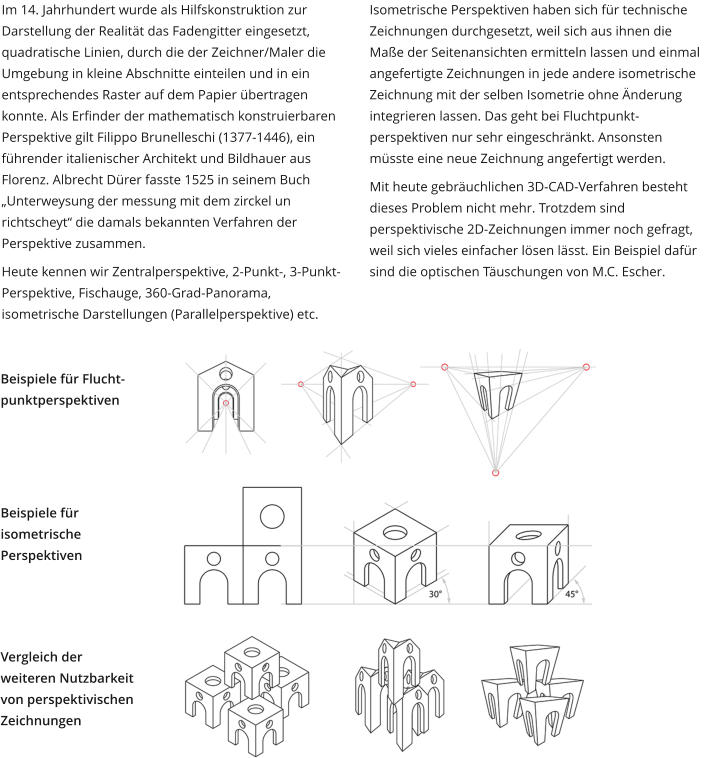 Im 14. Jahrhundert wurde als Hilfskonstruktion zur Darstellung der Realität das Fadengitter eingesetzt, quadratische Linien, durch die der Zeichner/Maler die Umgebung in kleine Abschnitte einteilen und in ein entsprechendes Raster auf dem Papier übertragen konnte. Als Erfinder der mathematisch konstruierbaren Perspektive gilt Filippo Brunelleschi (1377-1446), ein führender italienischer Architekt und Bildhauer aus Florenz. Albrecht Dürer fasste 1525 in seinem Buch „Unterweysung der messung mit dem zirckel un richtscheyt“ die damals bekannten Verfahren der Perspektive zusammen. Heute kennen wir Zentralperspektive, 2-Punkt-, 3-Punkt-Perspektive, Fischauge, 360-Grad-Panorama, isometrische Darstellungen (Parallelperspektive) etc. Isometrische Perspektiven haben sich für technische Zeichnungen durchgesetzt, weil sich aus ihnen die Maße der Seitenansichten ermitteln lassen und einmal angefertigte Zeichnungen in jede andere isometrische Zeichnung mit der selben Isometrie ohne Änderung integrieren lassen. Das geht bei Fluchtpunkt-perspektiven nur sehr eingeschränkt. Ansonsten müsste eine neue Zeichnung angefertigt werden. Mit heute gebräuchlichen 3D-CAD-Verfahren besteht dieses Problem nicht mehr. Trotzdem sind perspektivische 2D-Zeichnungen immer noch gefragt, weil sich vieles einfacher lösen lässt. Ein Beispiel dafür sind die optischen Täuschungen von M.C. Escher. Beispiele für Flucht-punktperspektiven Beispiele für isometrische Perspektiven Vergleich der weiteren Nutzbarkeit von perspektivischen Zeichnungen